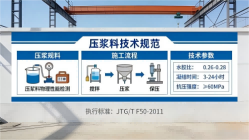 龙安本地工厂讲解：说一遍公路压浆料和铁路压浆料的区别